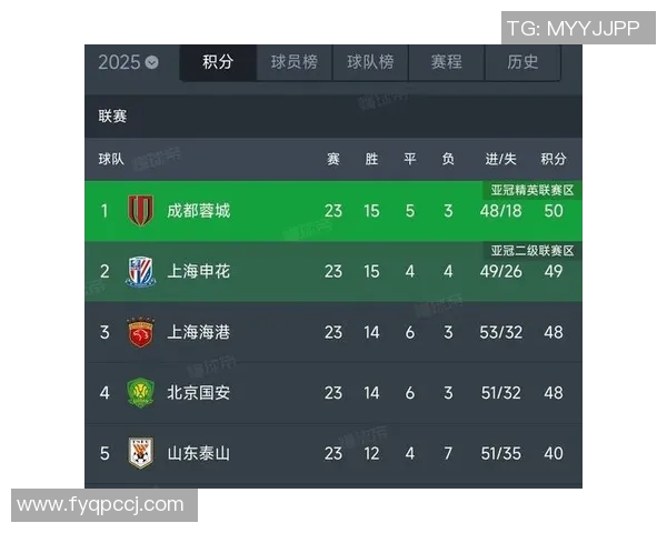 全球足球球星按年龄排名榜单解析 2025年最具潜力球员年龄趋势分析 全球足球球星按年龄排名榜单解析 2025年最具潜力球员年龄趋势分析